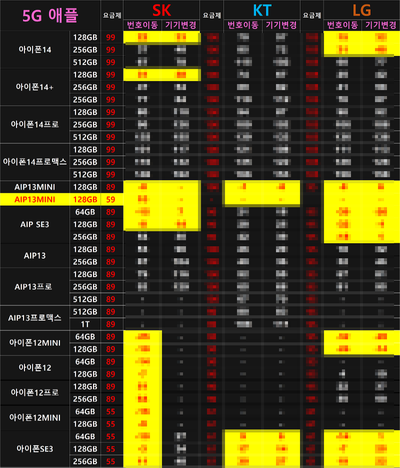 [3월 20일] 스마트폰 휴대폰 핸드폰 시세표 / 갤럭시 s23 울트라 시세 z플립4 성지 아이폰14 프로....