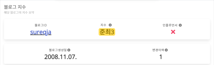  네이버 블로그 2주차 후기