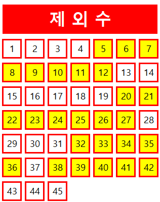  로또 1059회 당첨번호 조회 분석 기록과 1등 당첨지역 로또 1060회 제외수 필출 예상수 이웃수 기록용