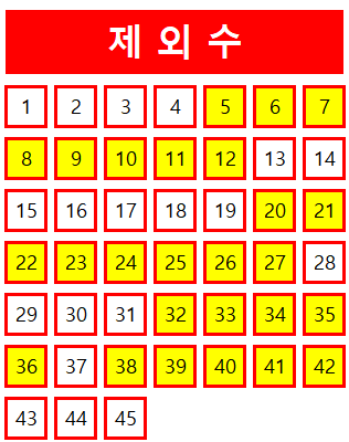 로또 1059회 당첨번호 조회 분석 기록과 1등 당첨지역 로또 1060회 제외수 필출 예상수 이웃수 기록용