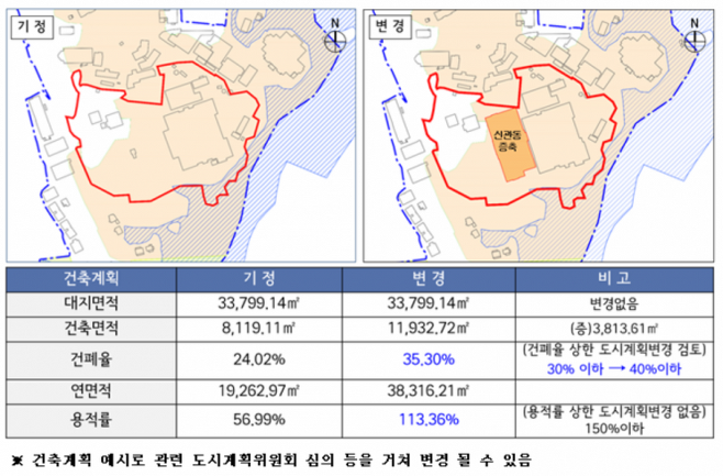  서울시, 대학·병원 도시규제 완화"공공기능 강화"