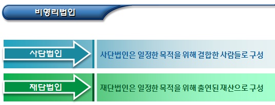 비영리법인과 비영리민간단체 차이점 비영리법인과 비영리민간단체 차이점