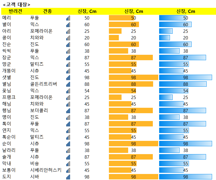  엑셀 팁 - 셀 값 자체를 3초 안에 막대그래프로 표현하기 - 조건부 서식 이용