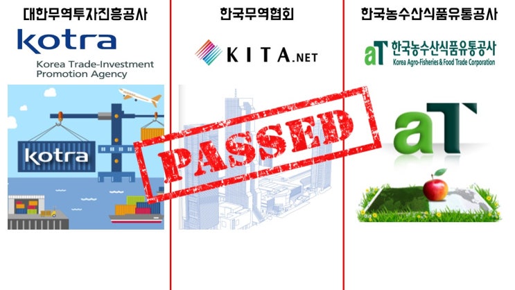 합격자가 알려주는 경제논술의 모든 것(1) (코트라/무역협회/aT 경제논술 개요편)