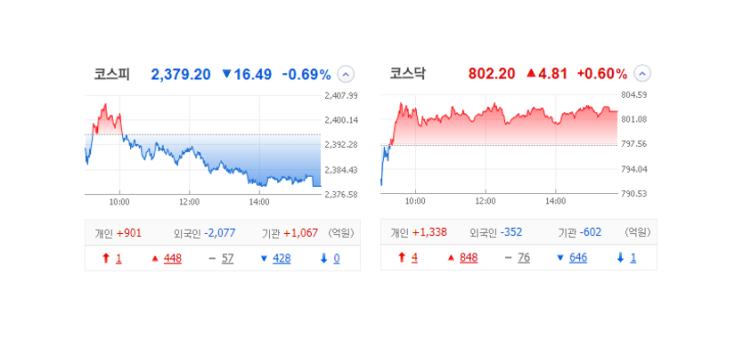 국내 주식 장마감 정리 특징주_23.03.20 (비트코인/금/아스타/에스코넥/이원컴포텍/에코프로) 국내 주식 장마감 정리 특징주_23.03.20 (비트코인/금/아스타/에스코넥/이원컴포텍/에코프로)