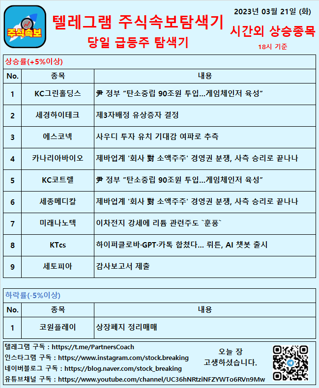  2023년 03월 21일 (화) 시간외상승종목