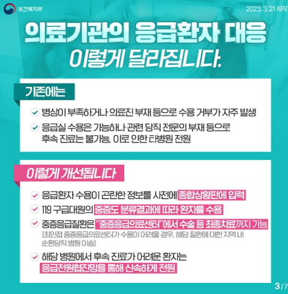 보건복지부 응급 환자의 이송, 응급실 진료, 수술 입원, 최종 치료까지 응급의료시스템을 전면 개편하는 제4차 응급의료 기본계획(2023~2027) 발표