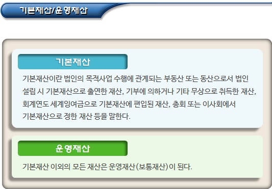 사단법인 및 재단법인 설립 시 재산출연 사단법인 및 재단법인 설립 시 재산출연