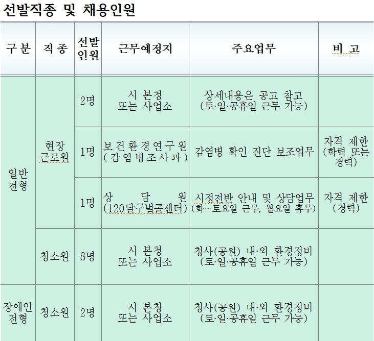 2023 제1회 대구 공무직 채용 환경미화원 직종별 통합 공개선발 수성구 체력인증센터