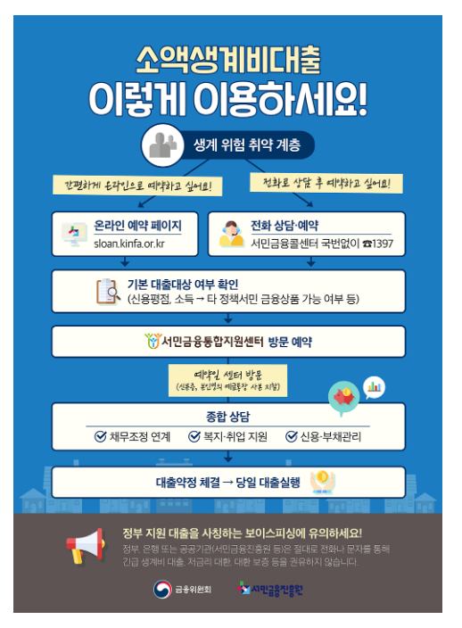불법사금융 피해를 입지 않도록 「소액생계비대출」을 신청하세요_금융위원회 불법사금융 피해를 입지 않도록 「소액생계비대출」을 신청하세요_금융위원회