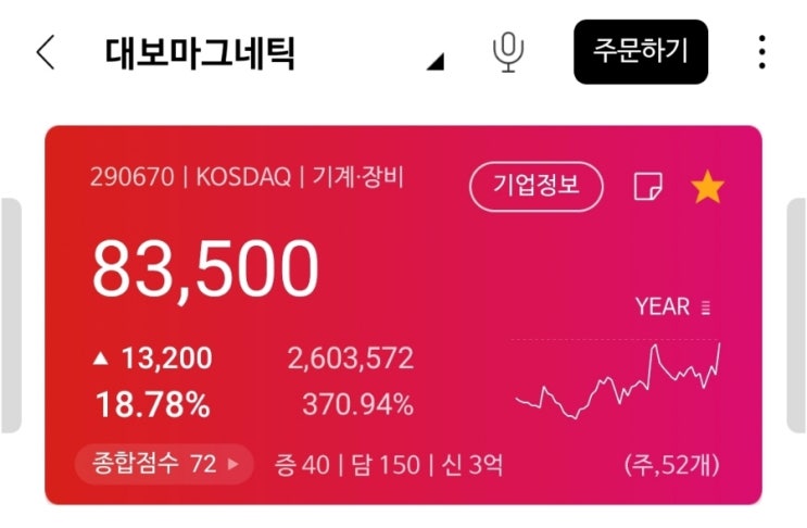 대보마그네틱 떡상! 인수주체 드러났나? 아직 뉴스는 없는 상황! 수산화리튬으로 상한가 가즈아!! 대보마그네틱 떡상! 인수주체 드러났나? 아직 뉴스는 없는 상황! 수산화리튬으로 상한가 가즈아!!