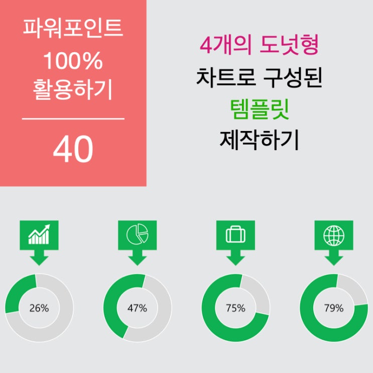 파워포인트 100% 활용하기 40. 4개의 도넛형 차트로 만들어진 템플릿 제작하기 파워포인트 100% 활용하기 40. 4개의 도넛형 차트로 만들어진 템플릿 제작하기