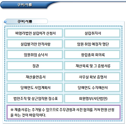 비영리법인 설립 허가 시 제출서류 비영리법인 설립 허가 시 제출서류