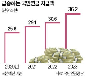 "낸 돈의 3배 받으세요"…국민연금 '추납' 늘렸다가 부메랑