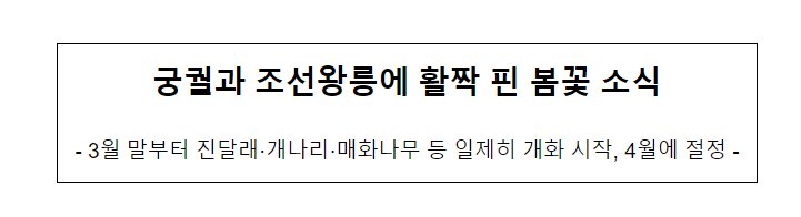궁궐과 조선왕릉에 활짝 핀 봄꽃 소식, 3월 말부터 진달래·개나리·매화나무 등 일제히 개화 시작, 4월에 절정 궁궐과 조선왕릉에 활짝 핀 봄꽃 소식, 3월 말부터 진달래·개나리·매화나무 등 일제히 개화 시작, 4월에 절정