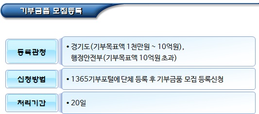 사단법인 및 재단법인 설립허가증 재발급 사단법인 및 재단법인 설립허가증 재발급