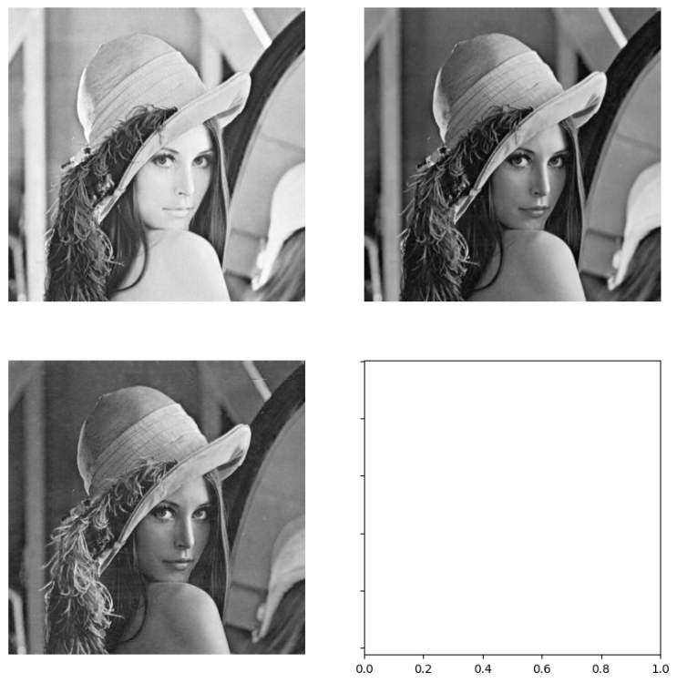  OpenCV 밝기(색상) 분할, cv2.split()