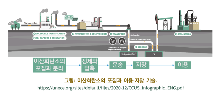  탈석탄, 속전속결이 아니라 지구전이다