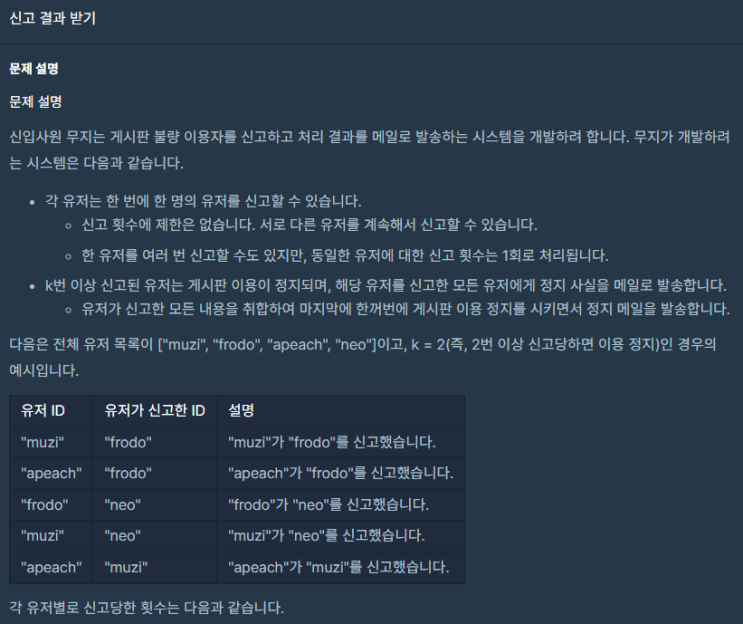  [프로그래머스 파이썬 코딩테스트 1단계]신고 결과 받기