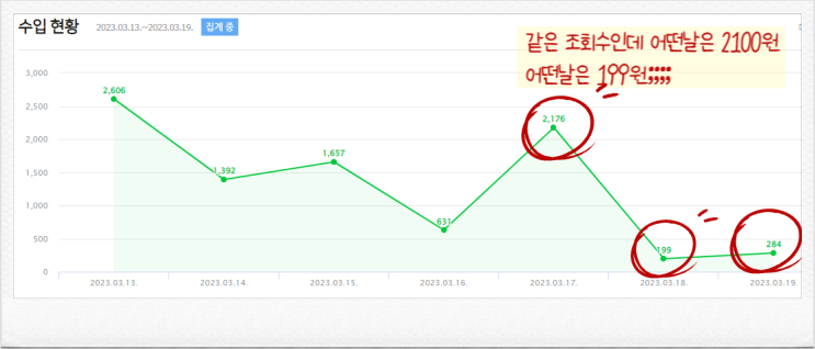  트랄랄라 작가와 애드포스트 수익 in 밴쿠버