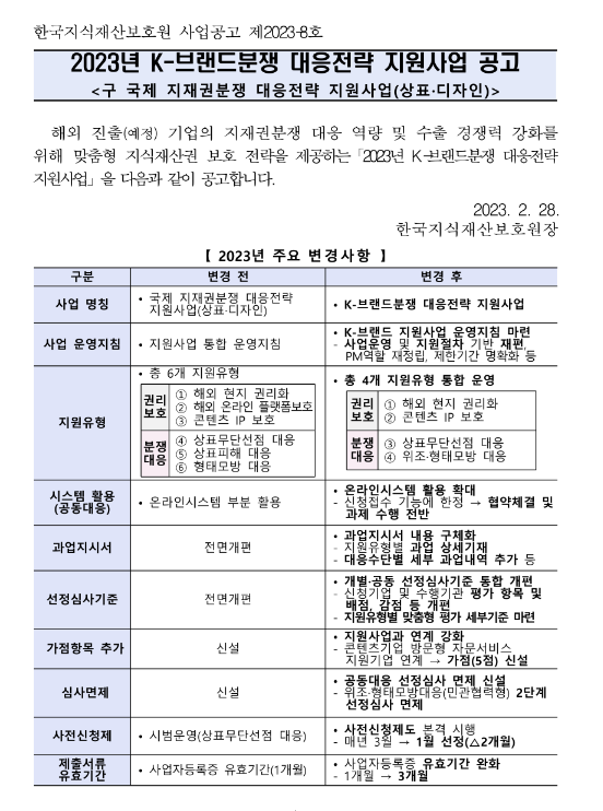 2023년 2차 K-브랜드분쟁 대응전략 지원사업 공고 2023년 2차 K-브랜드분쟁 대응전략 지원사업 공고