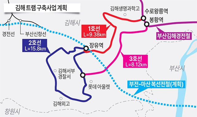 김해 트램(도시철도망) 3개 노선 국토교통부 기본계획에 반영