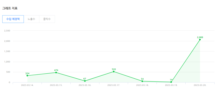  애드포스트 3주차 후기