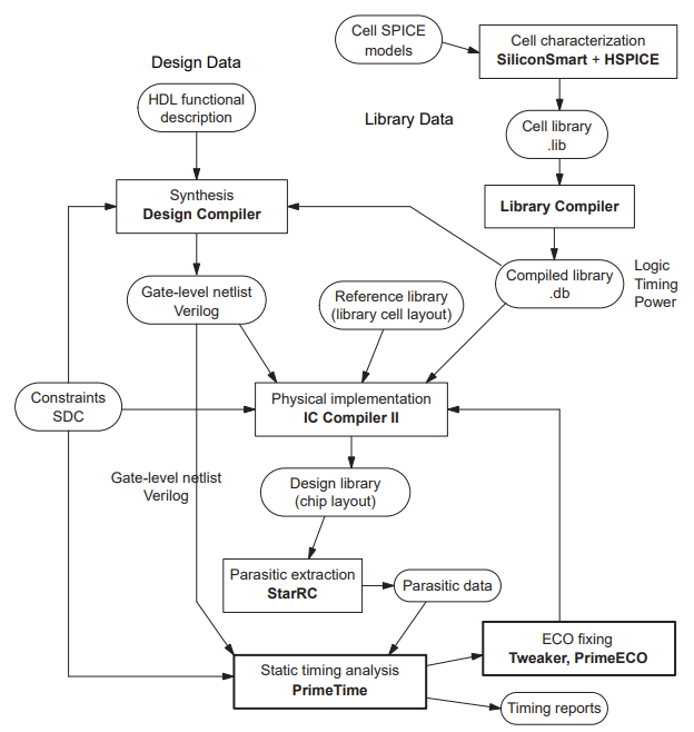  Introduction to PrimeTime