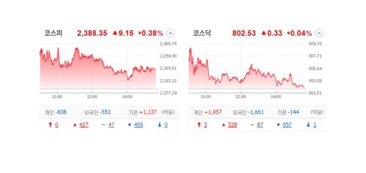 국내 주식 장마감 정리 특징주_23.03.21 (리튬/강원에너지/아스타/셀바스헬스케어/카나리아바이오) 국내 주식 장마감 정리 특징주_23.03.21 (리튬/강원에너지/아스타/셀바스헬스케어/카나리아바이오)