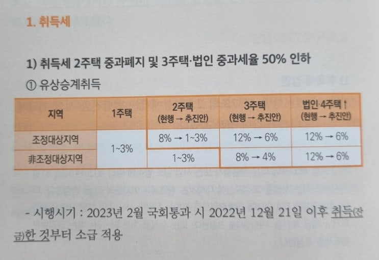  2023년 취득세 분석(ft. 신방수 세무사), 개편 내용, 취득세 관련 주택수 산정, 주택의 유상취득과 증여취득