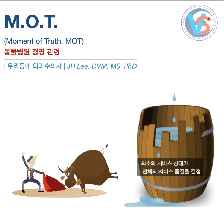  병원 경영 관련 공부하기 MOT, 고객접점 의미
