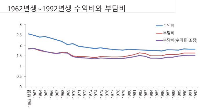 '90년대생 국민연금 못 받는다’ 보도가 공포 조장인 이유