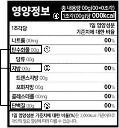  생활과 과학 수행평가 예시 1_과자의 영양성분표를 토대로 열량 계산하기 (칼로리 계산 탐구 실험)