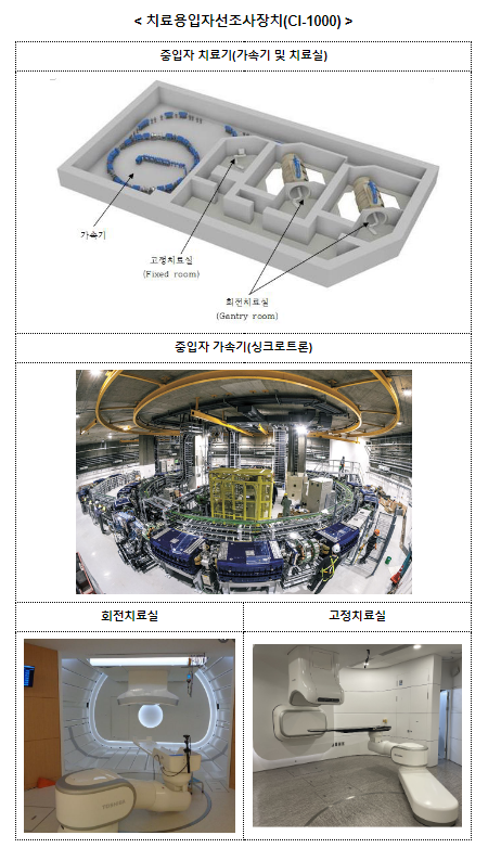 국내 난치성 암환자에 새로운 치료의 길이 열린다.