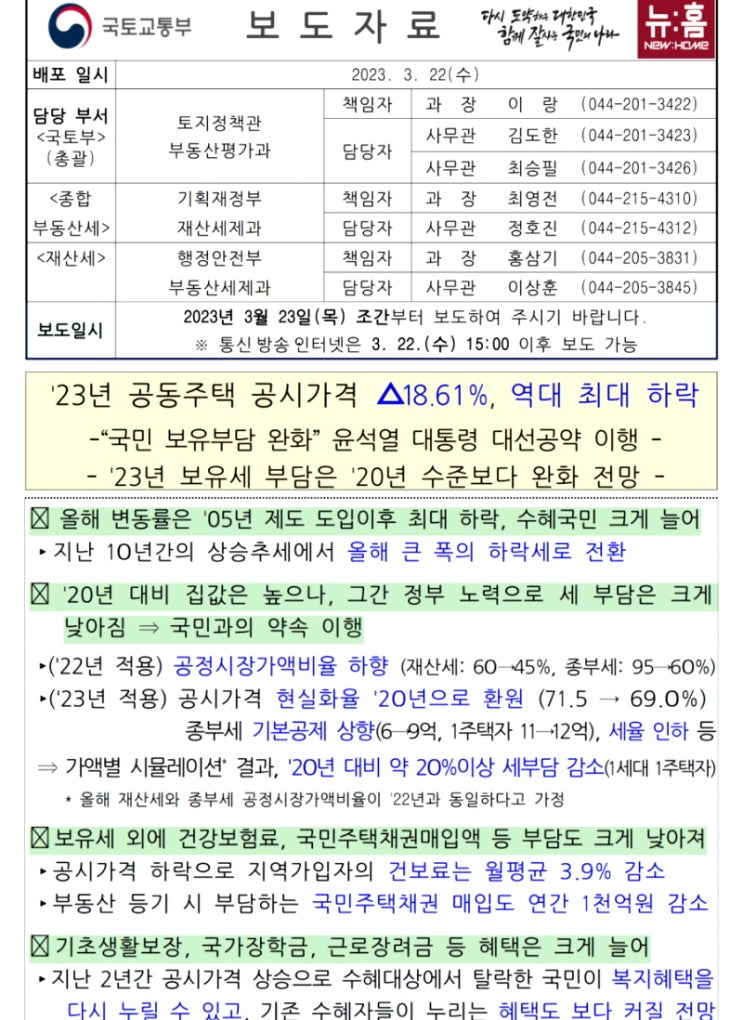  23년 공동주택 공시가격 18.61% 역대 최대 하락