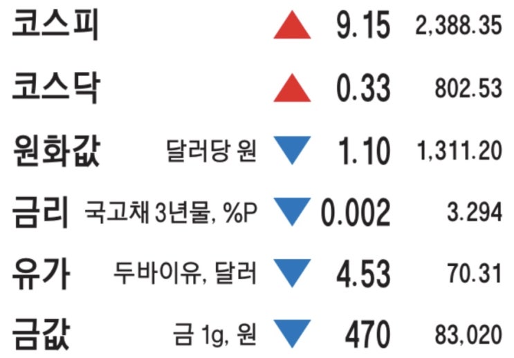 최대 ‘주 60시간’… 윤 대통령 <b>국무회의 생중계</b>로 직접 정리