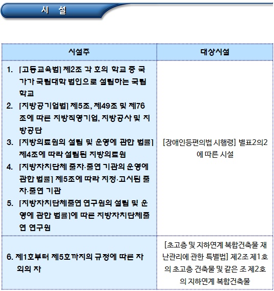 장애물 없는 생활환경 인증 의무시설