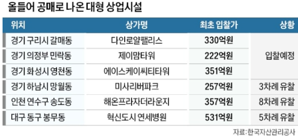  [23.03.22]오늘의 뉴스