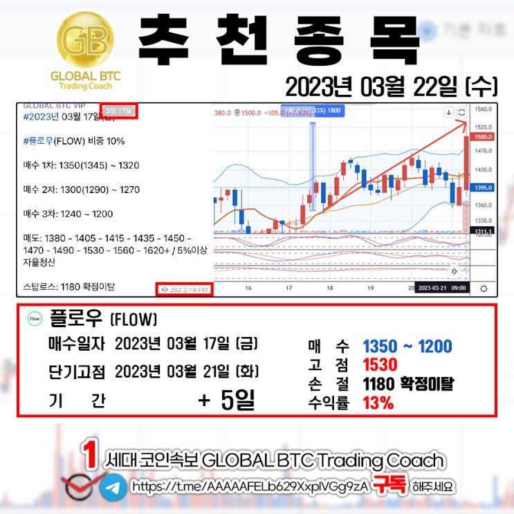  2023년 03월 22일 (수) GLOBAL BTC 추천결과