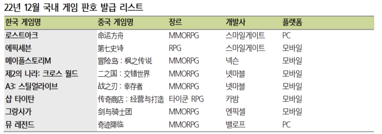  2차 중국 판호 발급 - 드디어 게임주에게 희망이 보인다