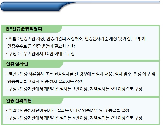 장애물 없는 생활환경 인증 신청자격