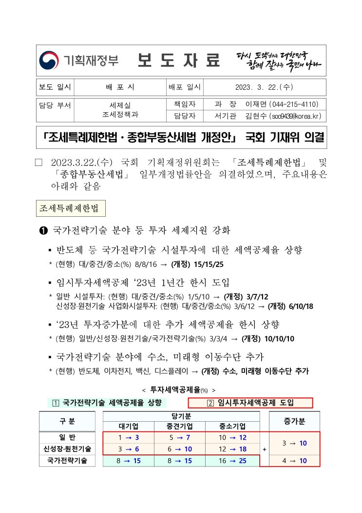  조세특례제한법 · 종합부동산세법 개정안 국회 기재위 의결