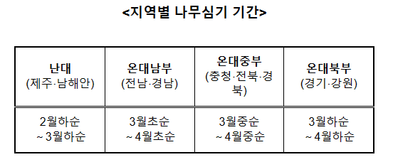 올해 남산 74배 면적에 49백만 그루의 나무를 심는다