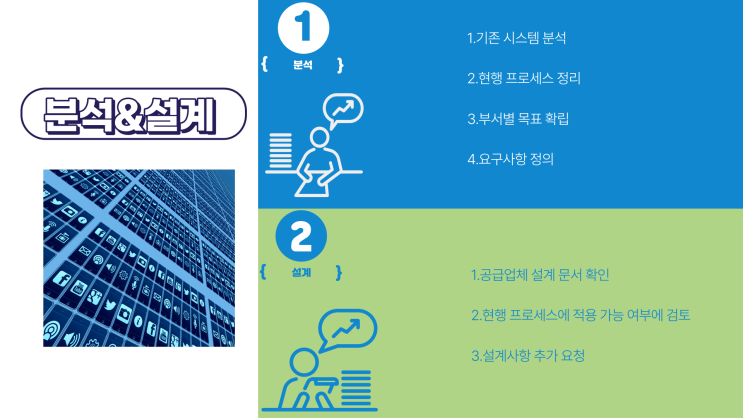  구축형 ERP, MES 프로젝트 진행 해보기 3편 - 현상황(시스템)분석