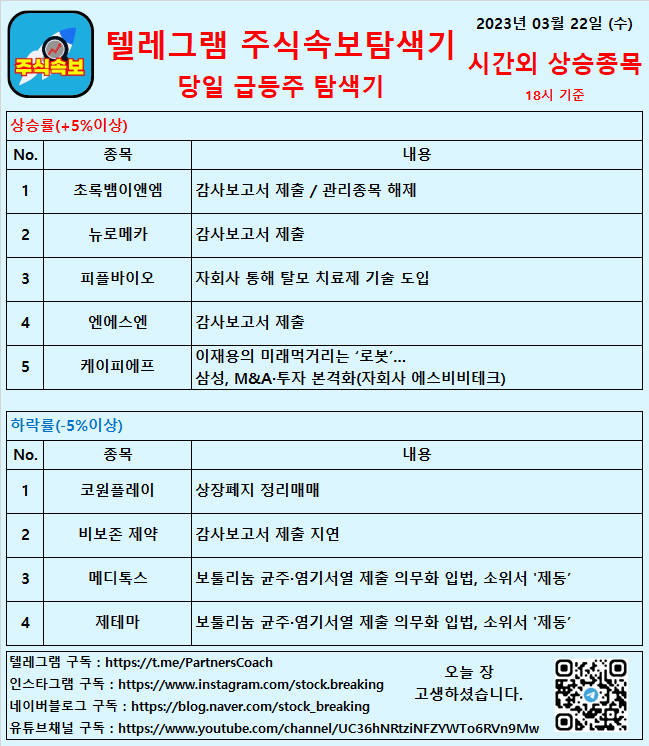  2023년 03월 22일 (수) 시간외상승종목