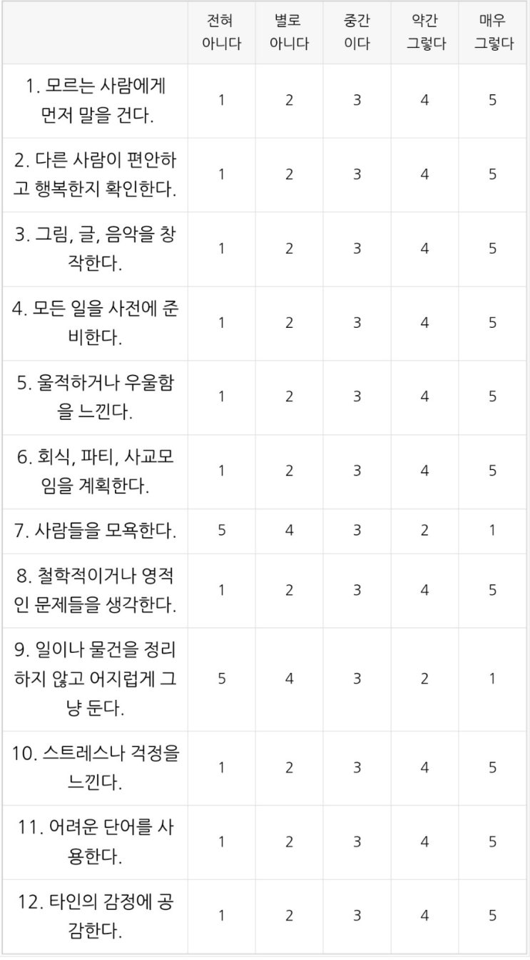  [성격진단표] 나의 성격 진단하기