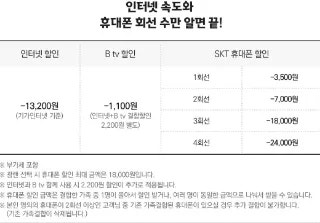  목포휴대폰 가족결합에 대해 알아보고 핸드폰요금 절약하기 2편
