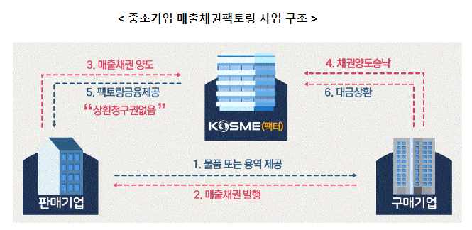 「중소기업진흥에 관한 법률」 일부개정법률 공포안 국무회의 통과 「중소기업진흥에 관한 법률」 일부개정법률 공포안 국무회의 통과