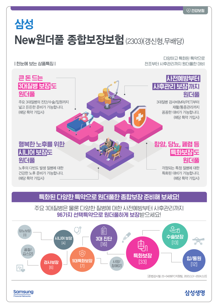  삼성생명 New원더풀 종합보장보험 다양하고 특화된 특약으로 전조부터 사후관리까지 원더풀한 대비