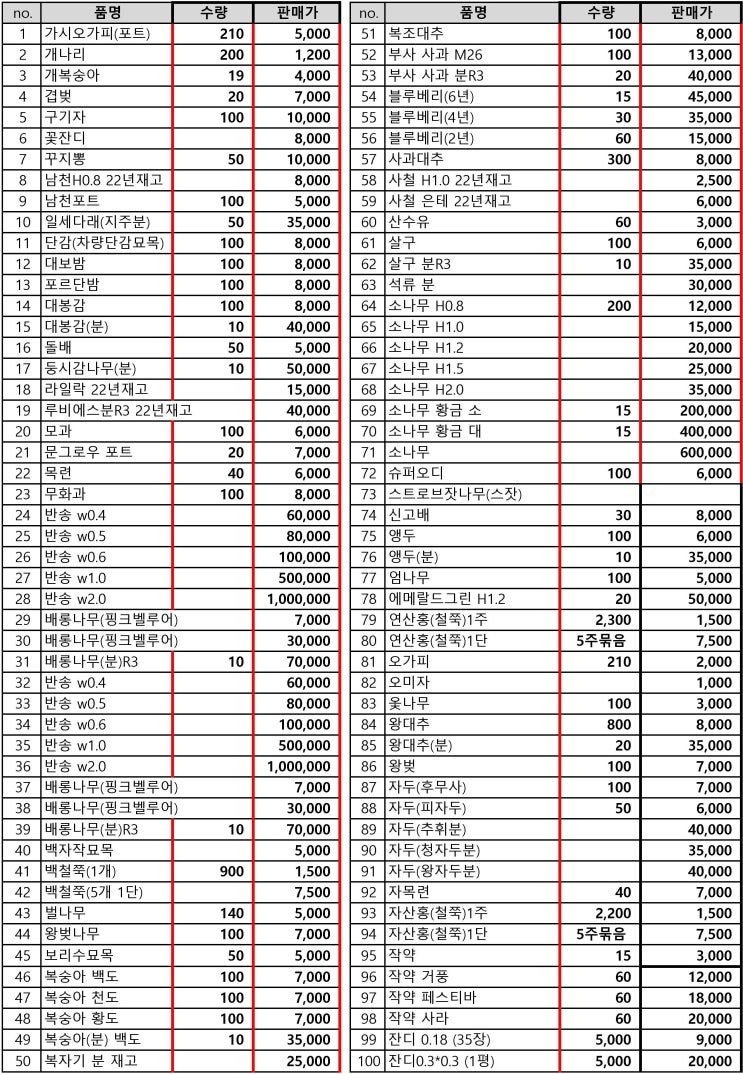  2023년 나무시장 묘목 시세 가격